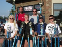 2010 World Champions
